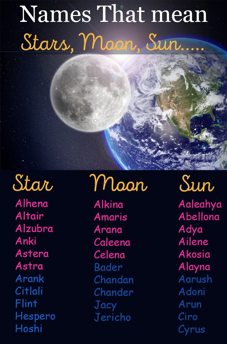 Featured image of post Names Of Stars And Moons