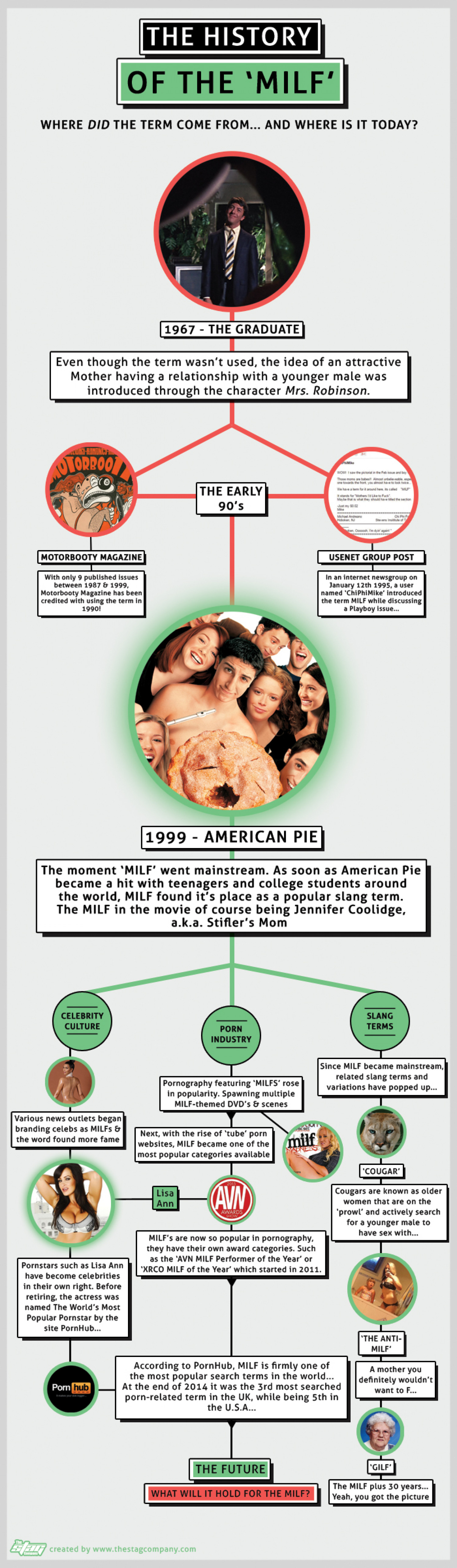 Featured image of post What Us A Milf