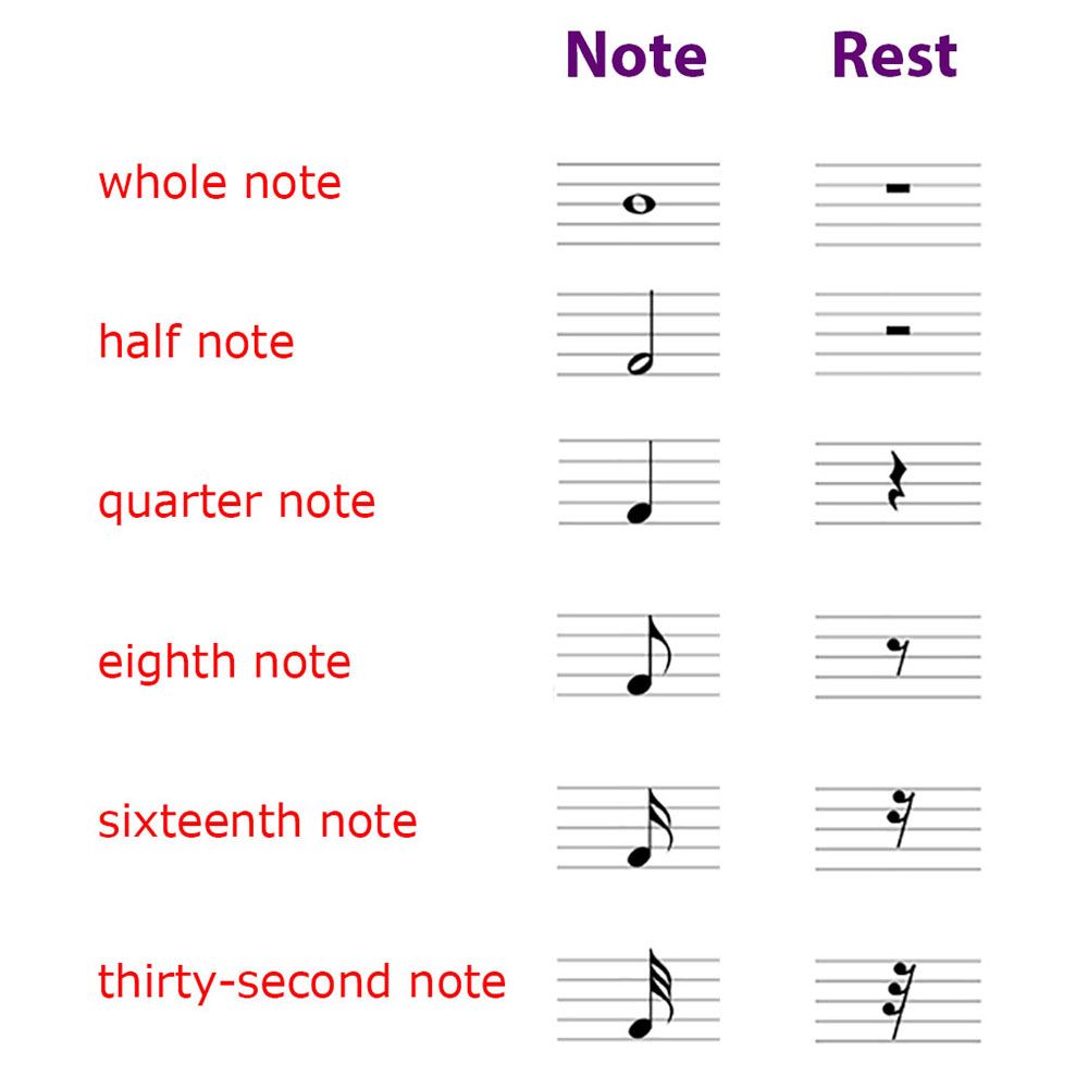 Featured image of post Whole Note Symbol Copy And Paste