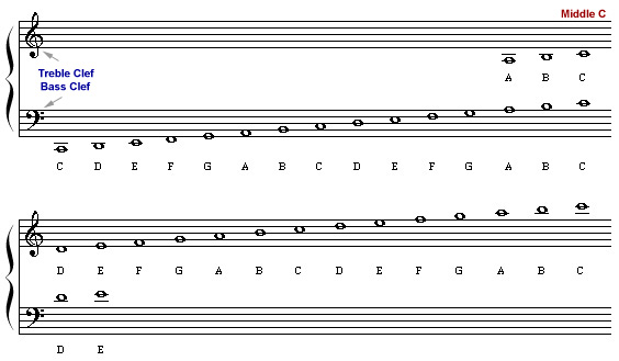 Featured image of post Whole Note Symbol Pitch Name